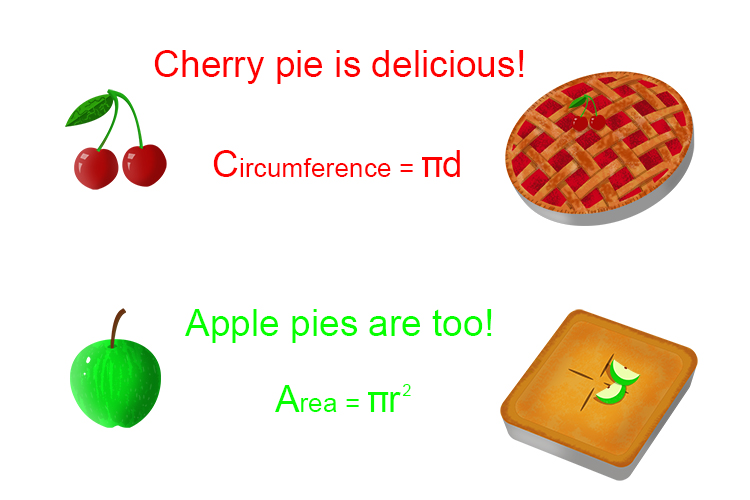 How to remember the circumference and area mnemonic